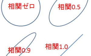 MTシステム超入門（その22）