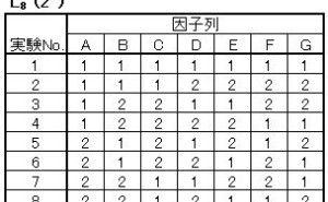 直交表の数理的解説