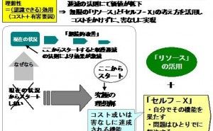 TRIZにおける究極の理想解
