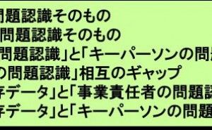 実態調査計画、仮説設定を行い計画化 業務改革を実現する問題解決技法 （その5）
