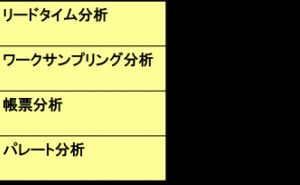 実態調査 業務改革を実現する問題解決技法 （その6）