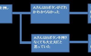 なぜなぜ分析のポイント