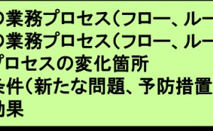 解決策の実施 業務改革を実現する問題解決技法 （その9）