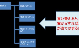 「なぜなぜ分析」で答えに詰まった時にすることは