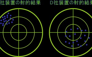 データのばらつきと母集団