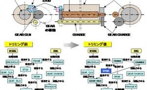 TRIZにおけるトリミング