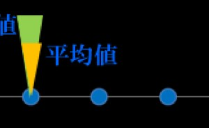 基本統計量について（平均値・中央値・分散・標準偏差など）
