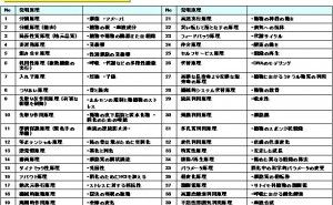 生物分野の40の発明原理ミニ事例集