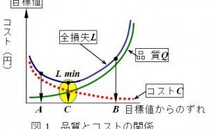 許容差設計と許容差の決め方【前編】