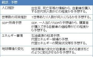 PEST分析（マクロトレンド分析）の正しい使い方