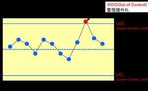 管理図 QC7つ道具 （その4）