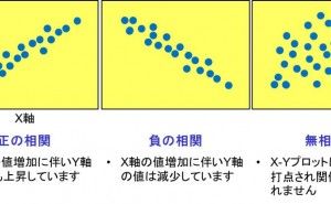 散布図 QC7つ道具 （その5）