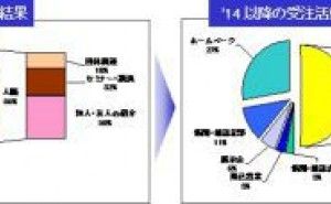 情報の蓄積　「果報は練って待て！」