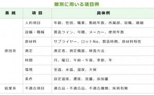 層別 QC7つ道具 （その7）