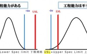 工程能力とは 工程能力の理解 （その1）
