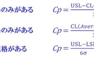 工程能力指数-Cp/Cpk 工程能力の理解 （その2）
