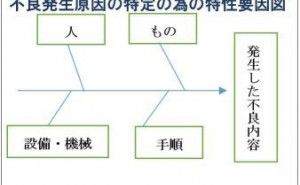 品質マネジメントシステムを構築した時とその後