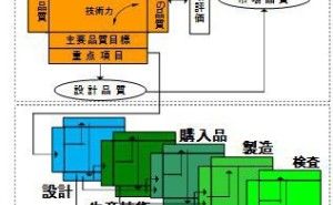QFD（品質表）の効用とは
