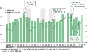 教育予算の費用対効果を上げるには