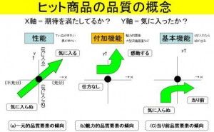 顧客価値捉え明確に差別化　　　