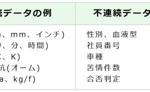Measureフェイズの目的 シックスシグマ （その5）