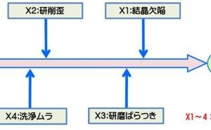 Analyzeフェイズの目的 シックスシグマ （その6）