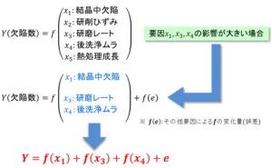 Improveフェイズの目的 シックスシグマ （その7）