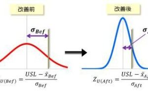 Controlフェイズの目的 シックスシグマ （その8）