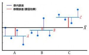 群内誤差と群間誤差  （その2）