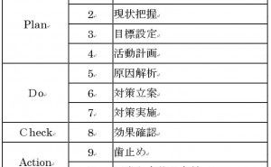 新しい時代のQCサークル活動の提案