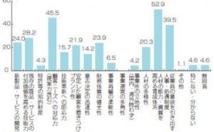 人づくりによる会社力・組織力の革新