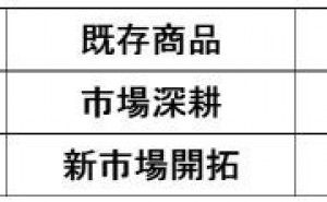 事業戦略の立案と戦略の効果的、効率的な展開：事業戦略の技法とは
