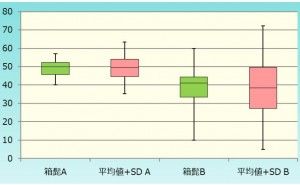 層別比較に便利なグラフ