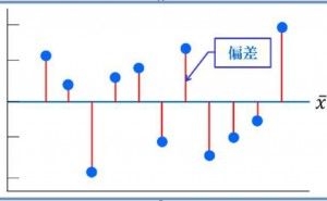 分散の加法性とは