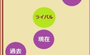 アクセス解析をビジネスに生かすには