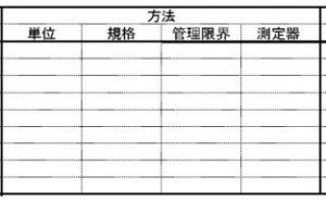 QC工程図の作成手順