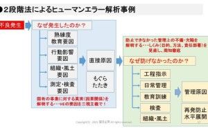 ヒューマンエラーの再発防止対策 