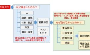 トヨタ生産方式、大野耐一氏の「なぜなぜ五回」の真意とは