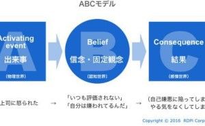 レジリエンスを高める技術（その2）