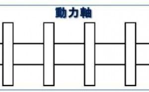 設計標準の必要性と作り方 （その2）