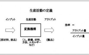 生産管理とコストダウン  （その1）