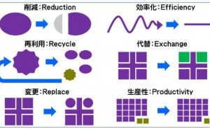 原価削減のフレームワーク