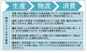 宝の山の見つけ方 物流改善ネタ出し講座 （その2）