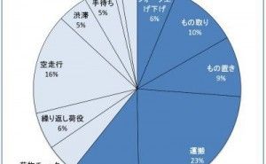 フォークリフトを考える 物流改善ネタ出し講座 （その3）