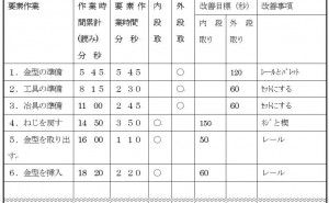 経営方針と生産技術の相互関係  中小メーカ向け経営改革の考察（その12）