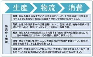 荷姿の考察 物流改善ネタ出し講座 （その4）