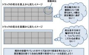 物流効率化の決め手、荷姿モジュール 物流改善ネタ出し講座 （その5）