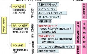 特許情報解析の実際
