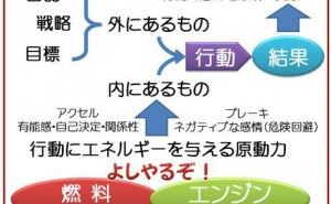 「ポジティブな感情が明日を開く」とは