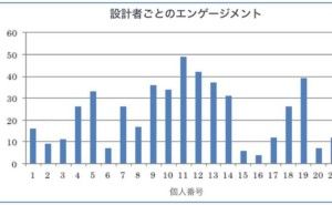 ワーク・エンゲージメントとは